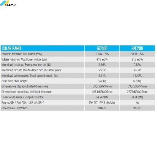 Сонячна панель GENERGY ZERO GZE100W 100Вт (240000197) 240000197 фото