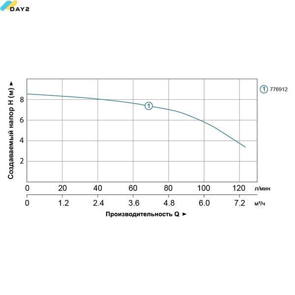 Станція каналізаційна 0.6кВт Hmax 8.5м Qmax 110л/хв LEO 3.0 WC-600A (776912) 776912 фото