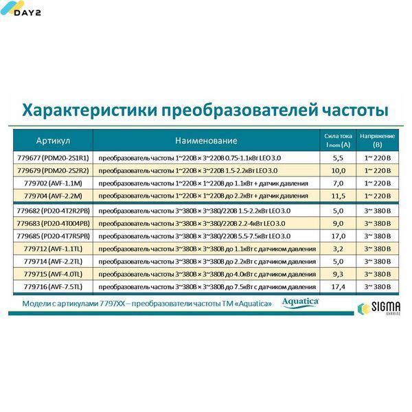 Перетворювач частоти 3~380В &times; 3~380/220В 2.2-4кВт LEO 3.0 (779683) 779683 фото