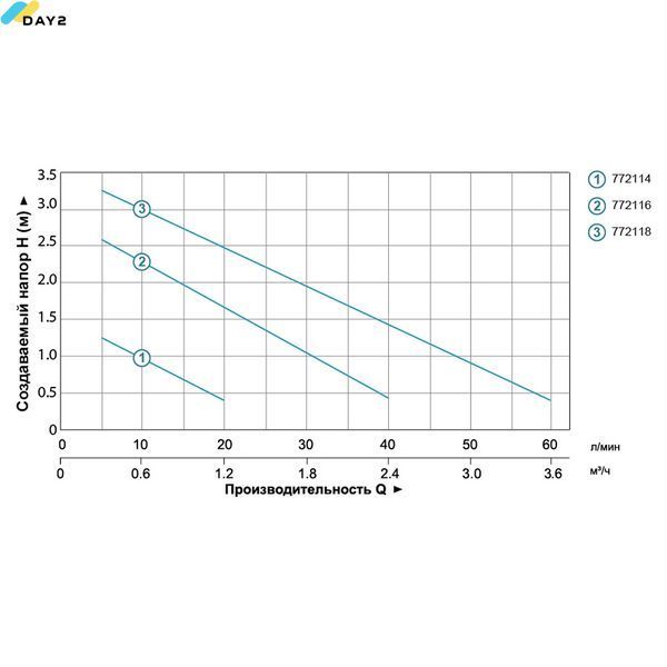 Насос фонтанний 110Вт Hmax 3.7 Qmax 3750л/год (5 форсунок) LEO XKF-110P (772118) 772118 фото