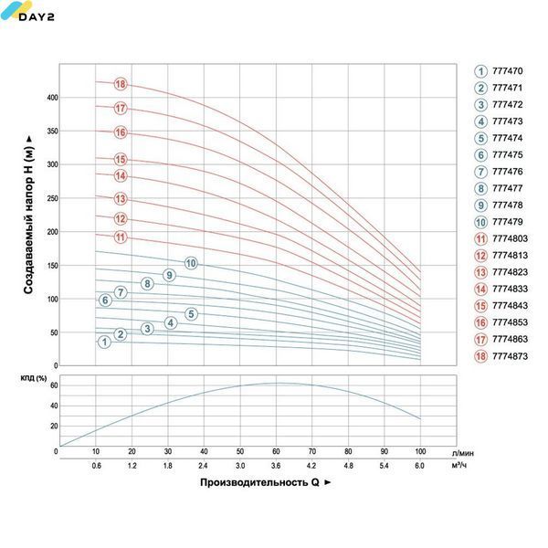 Насос відцентровий свердловинний 0.37кВт H 44(33)м Q 100(60)л/хв &Oslash;102мм (кабель 25м) AQUATICA (DONGYIN) 4SEm4/6 (777470) 777470 фото