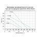 Насос шнековий свердловинний 0.55кВт H 187(104)м Q 40(20)л/хв &Oslash;127мм AQUATICA (777224) 777224 фото 2