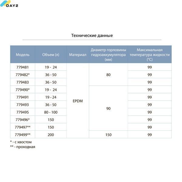 Мембрана для гідроакумулятора (з хвостом) &Oslash;90 150л EPDM Італія AQUATICA (779496) 779496 фото