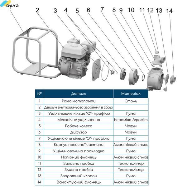 Мотопомпа 7.5 к.с. Hmax 28м Qmax 30м&sup3;/ч (4-х тактний) WETRON WM50CX (772551) 772551 фото