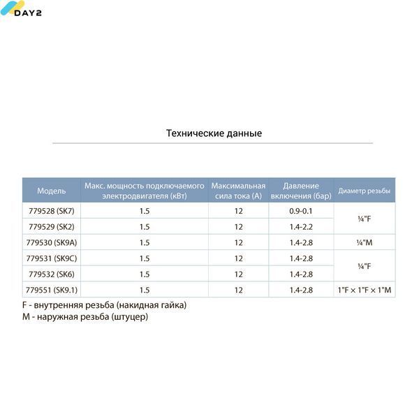 Реле сухого ходу допоміжне 0.9-0.1 бар (гайка) AQUATICA (779528) 779528 фото