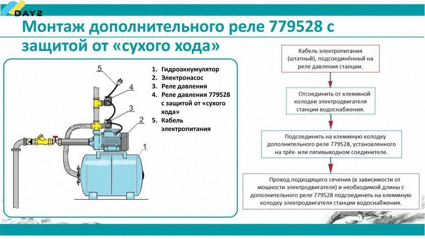 Реле сухого ходу допоміжне 0.9-0.1 бар (гайка) AQUATICA (779528) 779528 фото