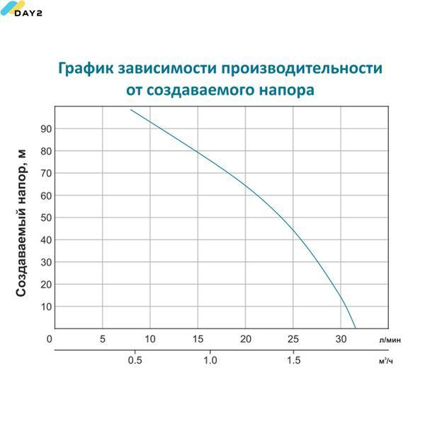 Насос з гнучким валом 40м 0.75кВт Hmax 91м Qmax 30л/хв LEO (772604) 772604 фото
