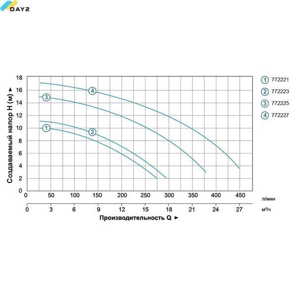 Насос для басейну 0.8кВт Hmax 11м Qmax 300л/хв LEO XKP804 (772223) 772223 фото