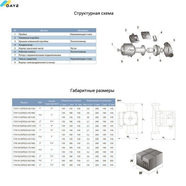 Насос циркуляційний 130Вт Hmax 7м Qmax 87л/хв &Oslash;1&frac12;" 180мм+гайки &Oslash;1" AQUATICA (774138) 774138 фото