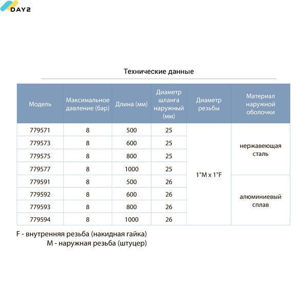 Шланг високого тиску &Oslash;25 80см 1"м&times;1"F (нержавіюча сталь) AQUATICA (779575) 779575 фото
