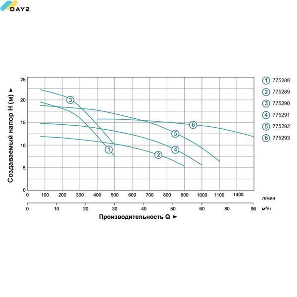 Насос відцентровий 380В 2.2кВт Hmax 17.5м Qmax 1000л/хв 3" LEO 3.0 (7752923) 7752923 фото