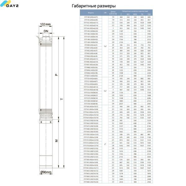 Насос відцентровий 380В 4.0кВт H 136(95)м Q 240(165)л/хв &Oslash;102мм (з 3х ЧАСТИН) AQUATICA (DONGYIN) 4SD10/22 (7771663) 7771663 фото