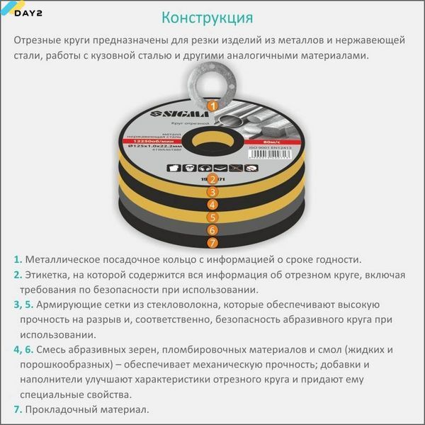 Круг відрізний по металу та нержавіючої сталі &Oslash;115&times;1.0&times;22.2мм, 13300об/хв SIGMA (1940001) 1940001 фото