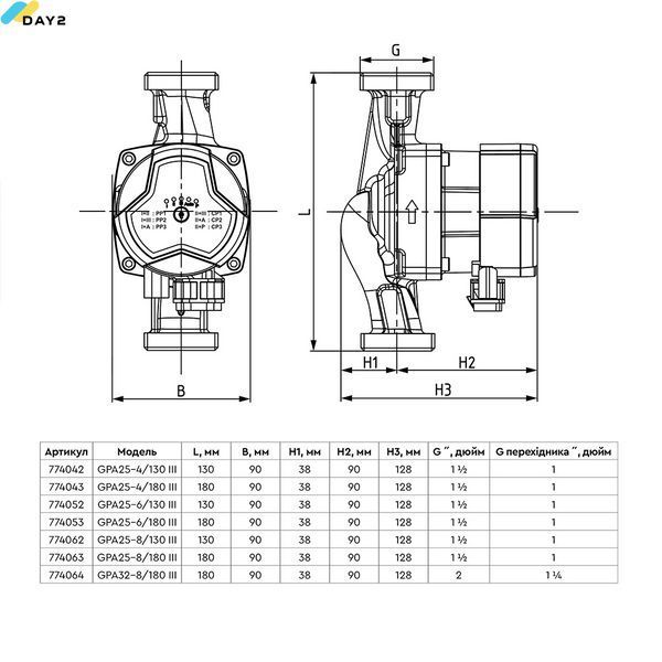 Насос циркуляційний енергозберігаючий 5-25Вт Hmax 4м Qmax 47л/хв &Oslash;1&frac12;" 180мм + гайки &Oslash;1" AQUATICA GPA25-4/180 III (774043) 774043 фото