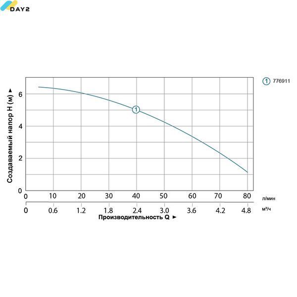 Станція каналізаційна 0.37кВт Hmax 6.5м Qmax 80л/хв LEO (776911) 776911 фото