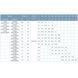 Насос відцентровий горизонтальний 380В 0.75кВт H 17.5(13.5)м Q 300(208)л/хв LEO 3.0 XST32-125/7 (7715513) 7715513 фото 6