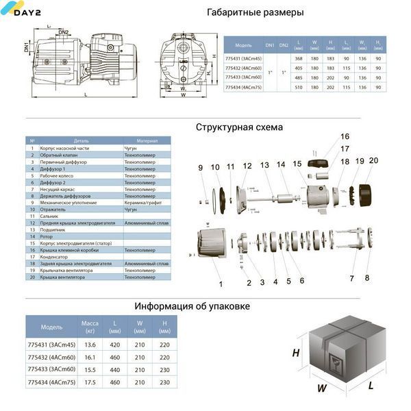 Насос відцентровий багатоступінчастий 0.45кВт Hmax 35м Qmax 70л/хв LEO 3.0 (775431) 775431 фото