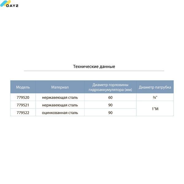 Фланець для гідроакумулятора &Oslash;50мм &frac34;" AQUATICA (779520) 779520 фото