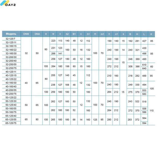Насос відцентровий горизонтальний 380В 3кВт H 20(15)м Q 1200(917)л/хв LEO 3.0 XST50-125/30 (7715853) 7715853 фото