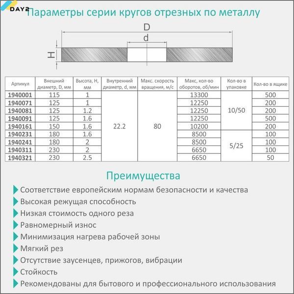 Круг відрізний по металу та нержавіючої сталі &Oslash;180&times;1.6&times;22.2мм, 8500об/хв SIGMA (1940231) 1940231 фото