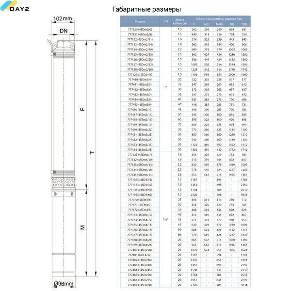 Насос відцентровий свердловинний 0.25кВт H 35(30)м Q 55(30)л/хв &Oslash;96мм (кабель 25м) AQUATICA (DONGYIN) 4SEm2/5 (777441) 777441 фото