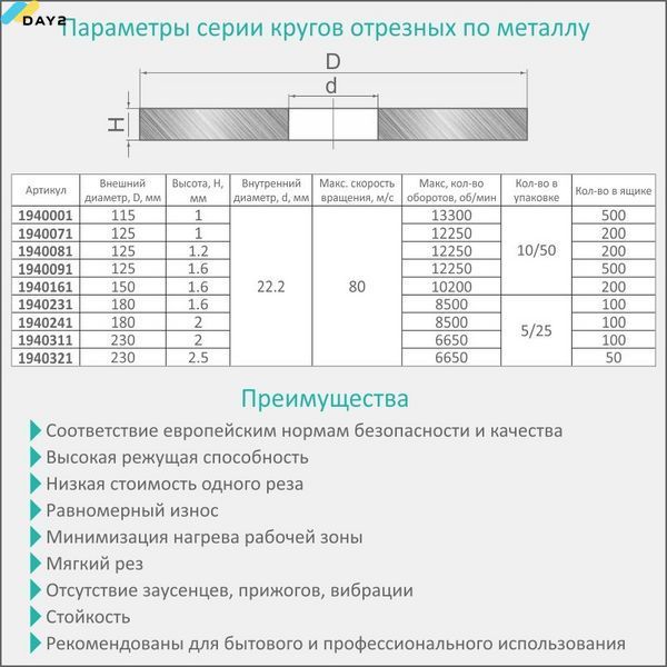Круг відрізний по металу та нержавіючої сталі &Oslash;180&times;2.0&times;22.2мм, 8500об/хв SIGMA (1940241) 1940241 фото